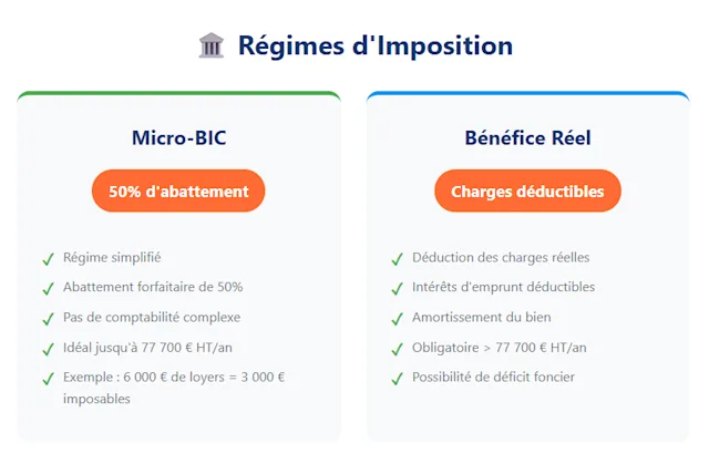 regime imposition regime imposition