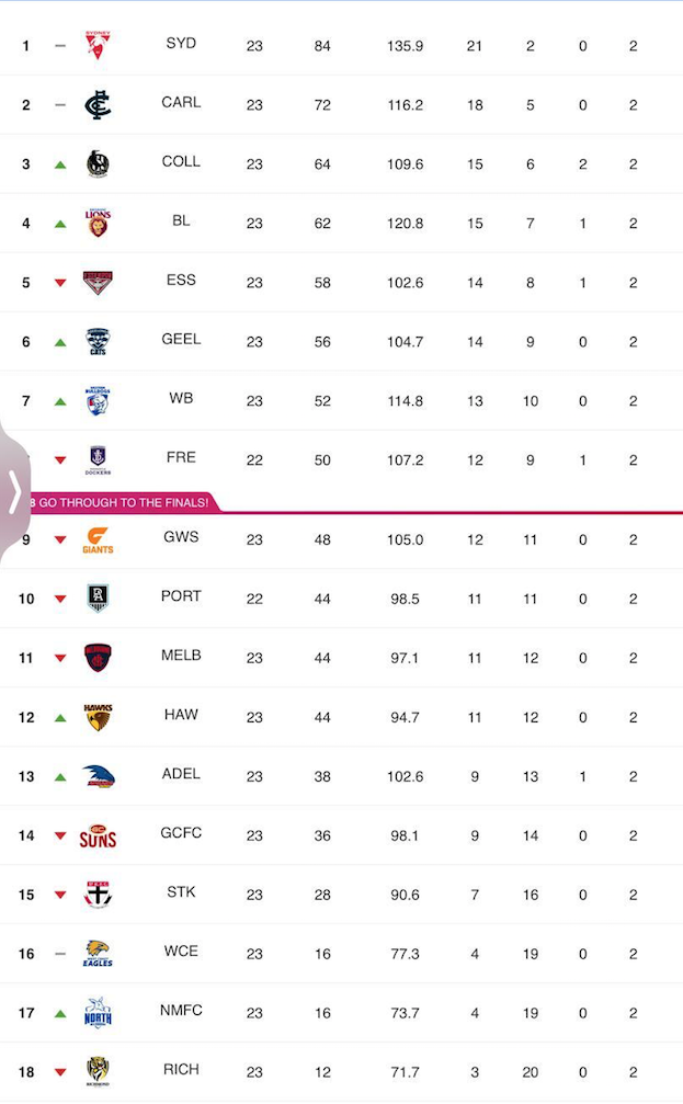 Bickley's ladder predictor