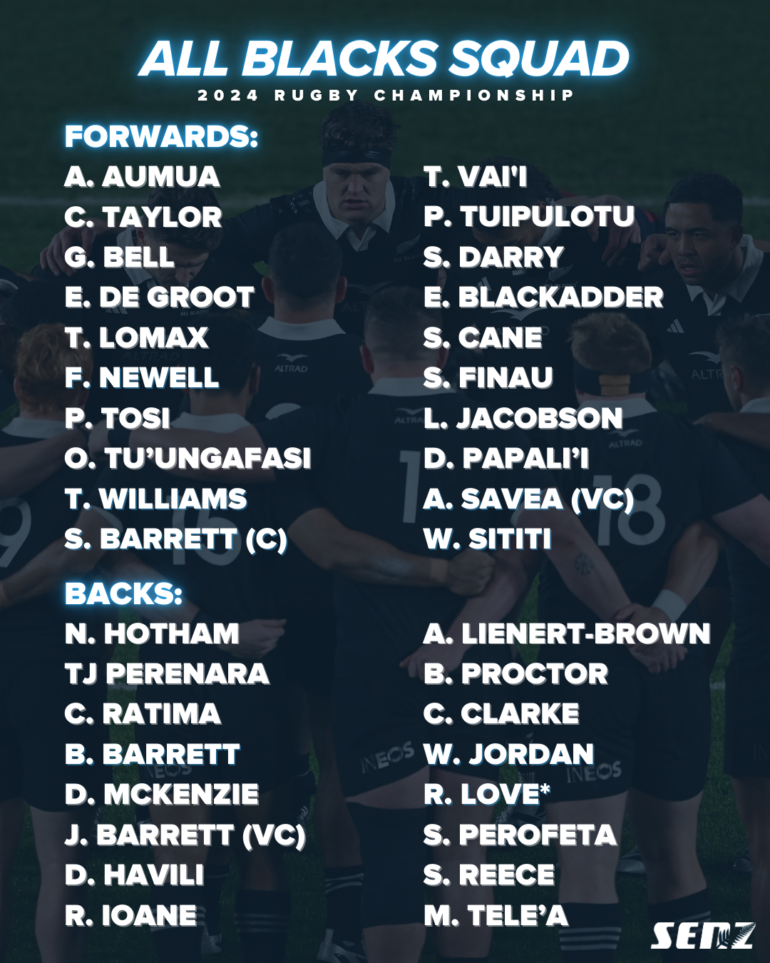 All Blacks 2024 Rugby Championship squad