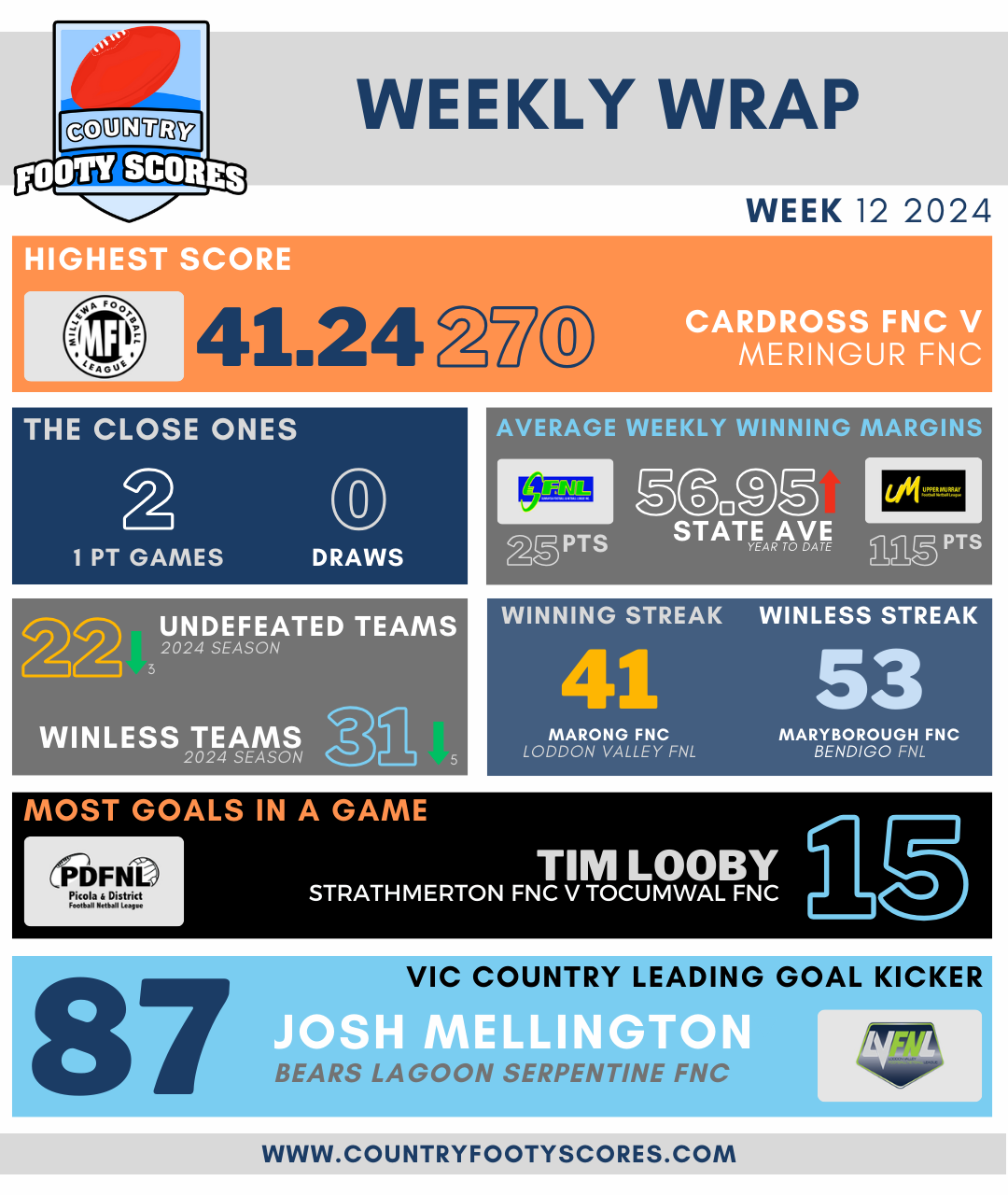 Weekly Wrap - Week12 2024