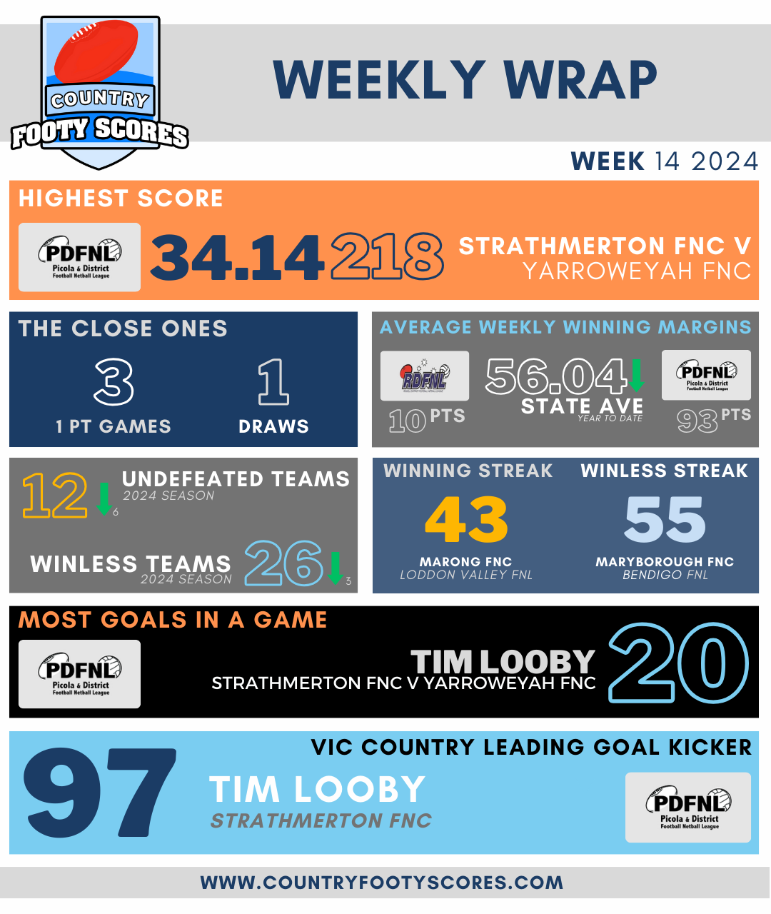 Weekly Wrap - Week14 2024 (1)