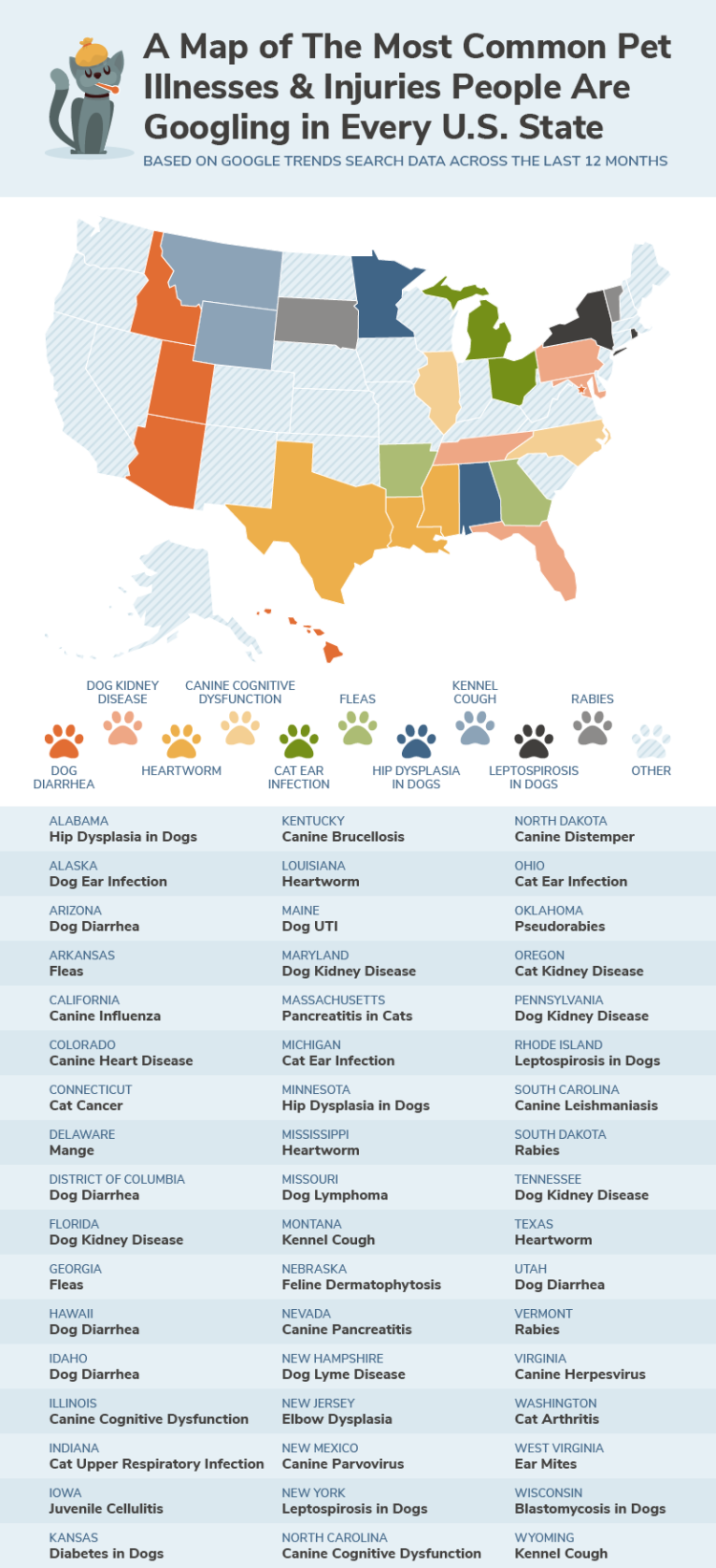A U.S. map showing where pet illnesses and injuries are commonly searched