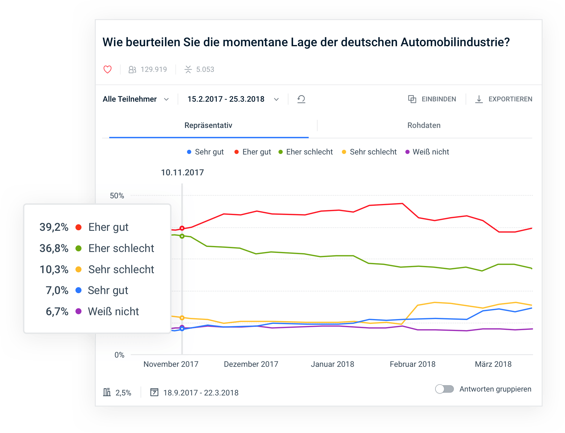 Trenderfassung: Verpassen Sie keinen kurzfristigen Meinungsumschwung