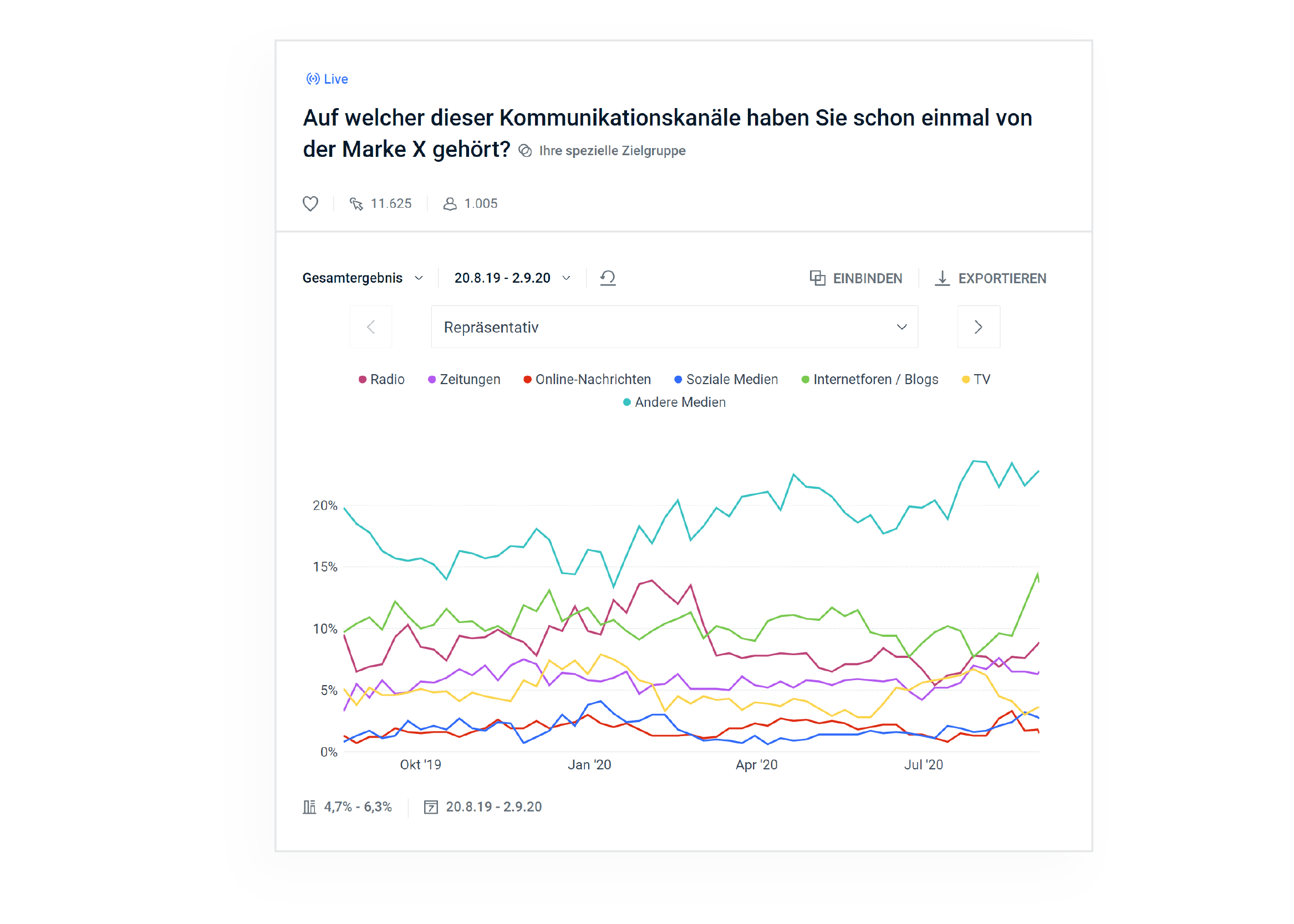 210304 DAIS Landing Page Zeichenfläche 1-min