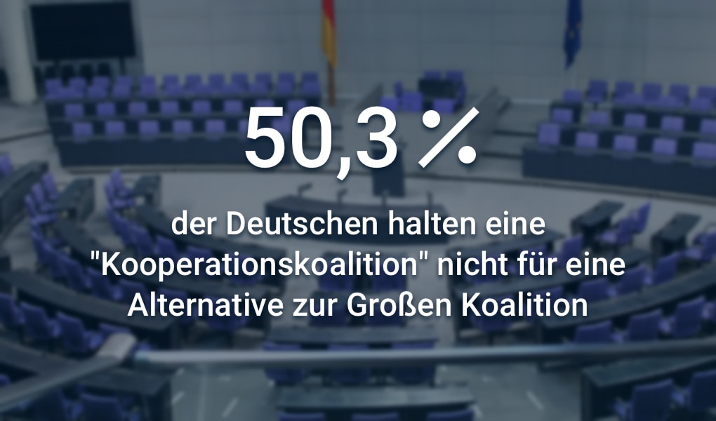 Kooperationskoalition KoKo