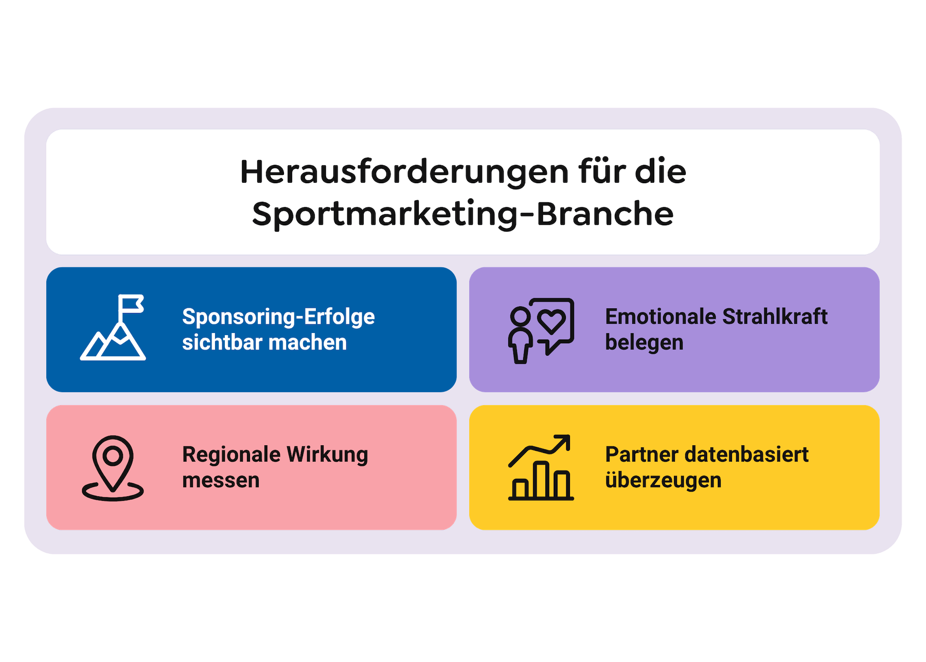 Herausforderungen für die Sportmarketing-Branche-min