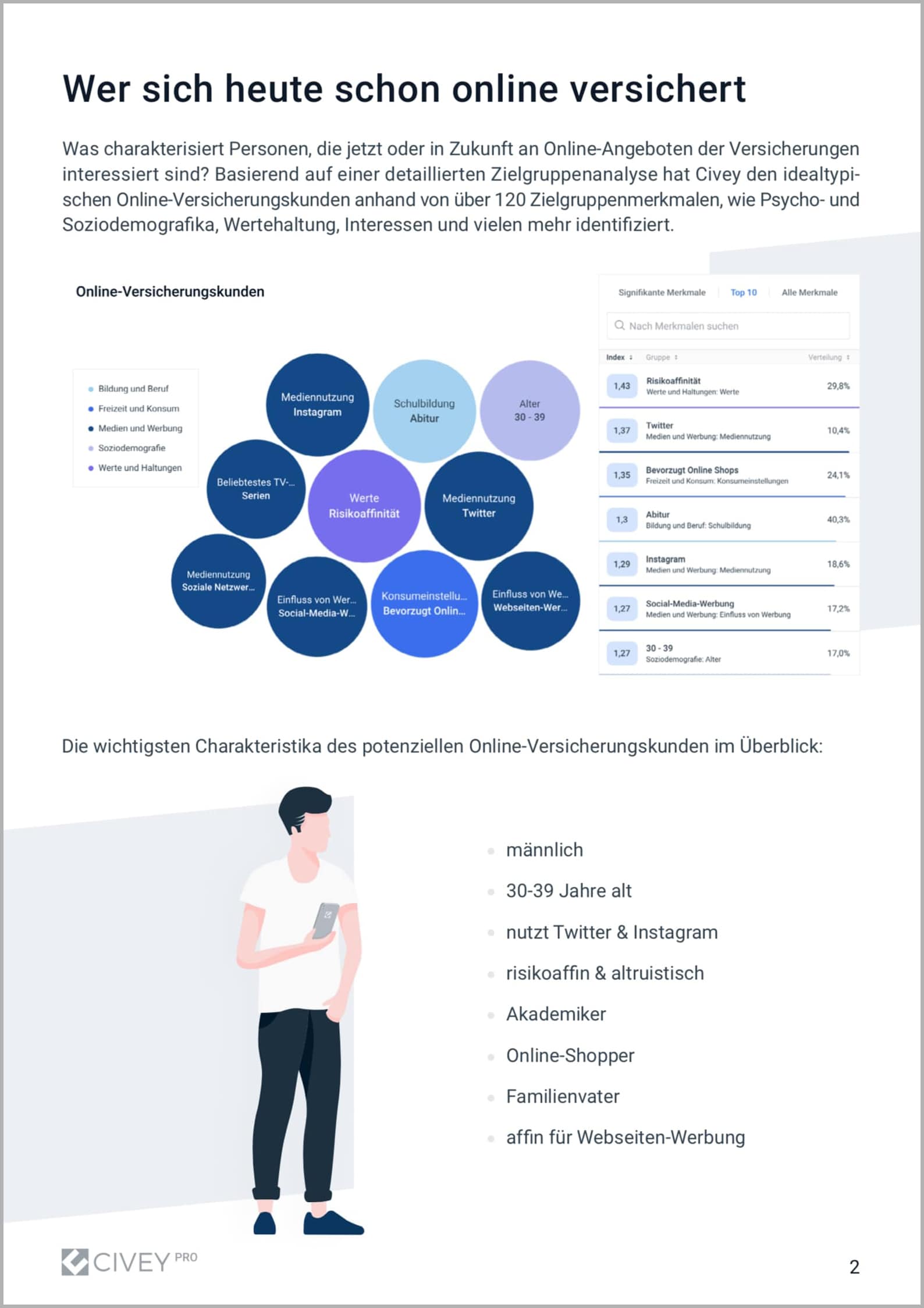 Civey Versicherungsreport - wer sich heute schon online versichert-min-min