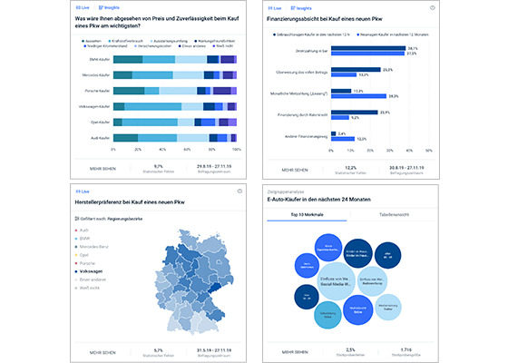 Civey Trends Automobil