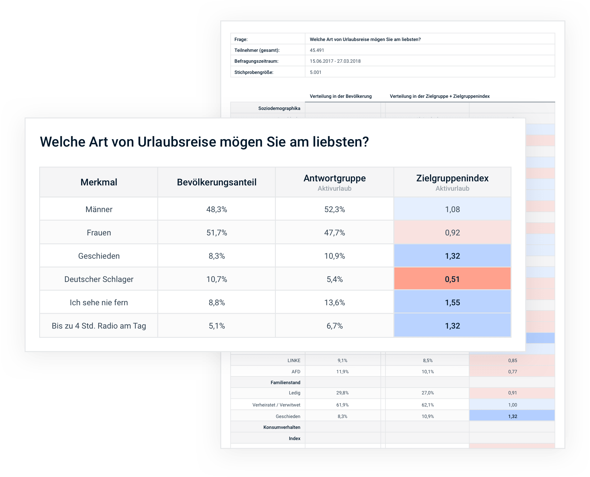 Zielgruppenanalyse: Wissen Sie genau, was Ihre Kunden denken