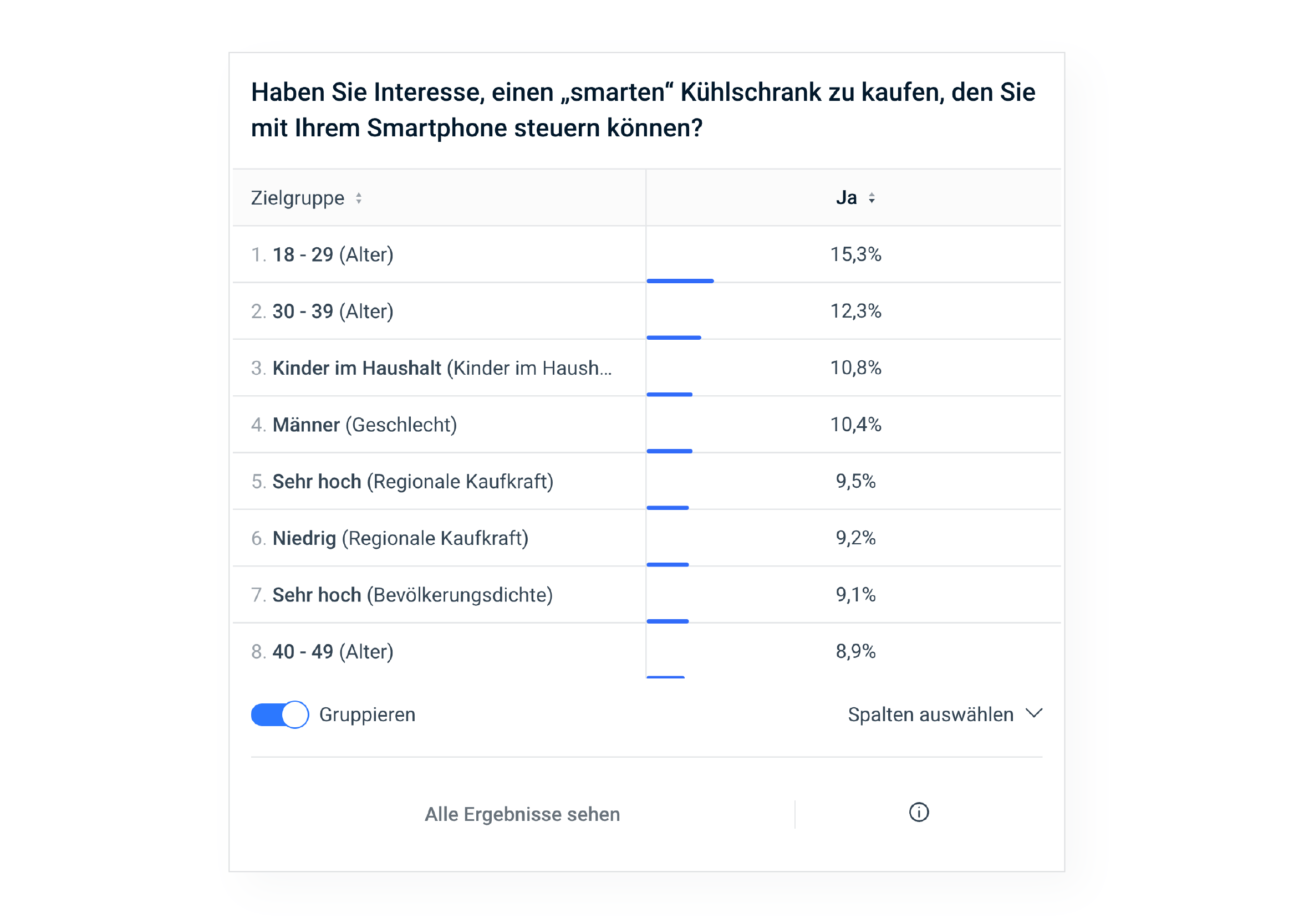 221004 Solutions LP Innovationsanalyse Zeichenfläche 1 Kopie 8
