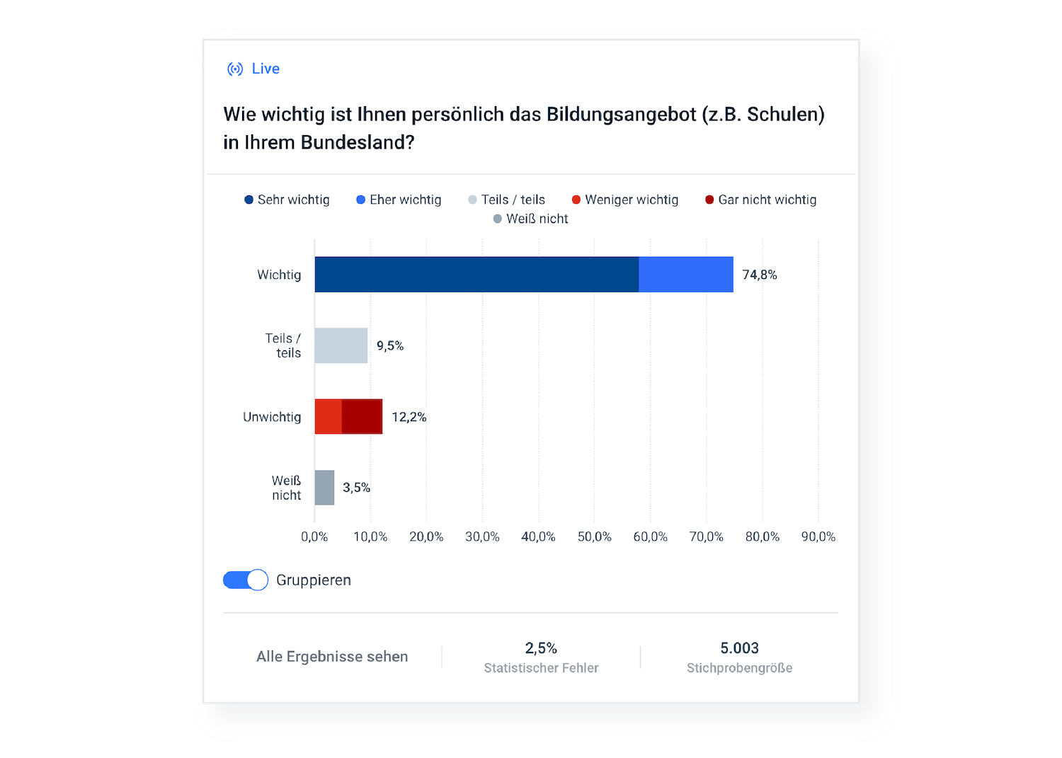 Politikfeldmonitor Poll Bildungsangebot
