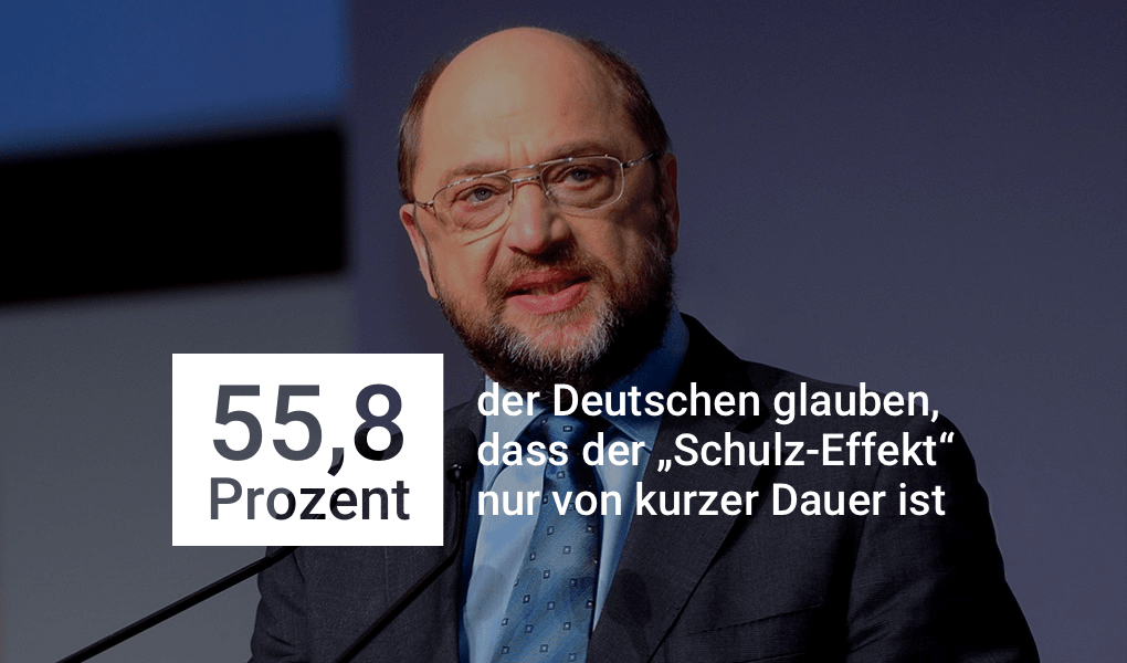 auswertung-schulz-effekt-min