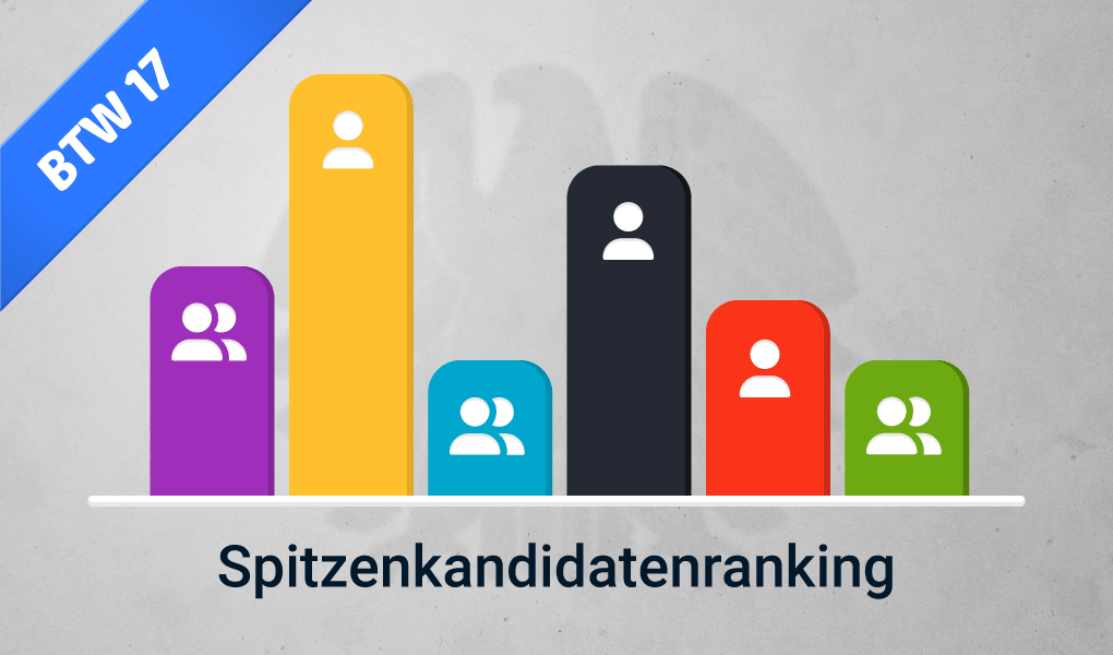 210917-spitzenkandidatenranking-min