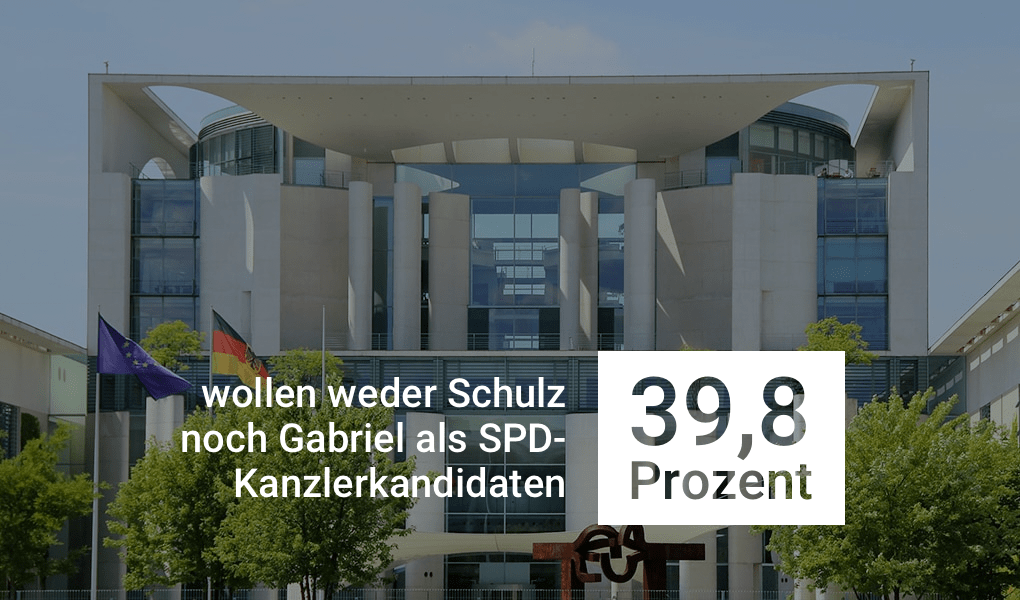 auswertung_spd-kanzler-min