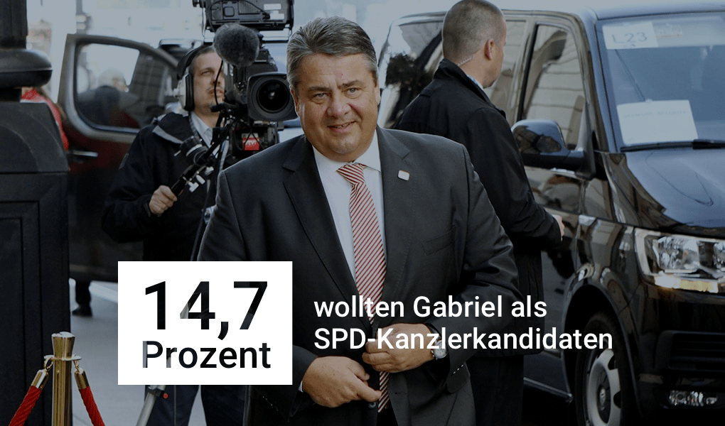 auswertung-gabriel-spd-kanzler-min