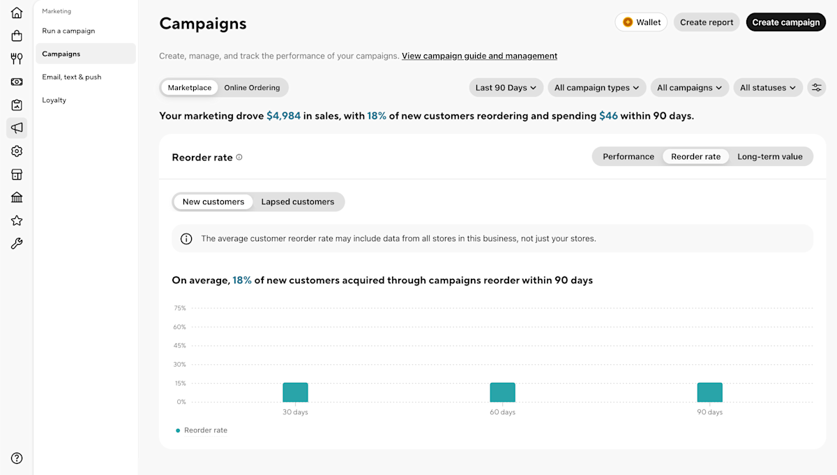 campaign-narratives-customer-reorder-rate-with-navigation