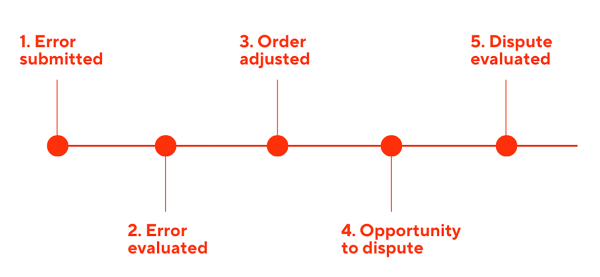 Process to resolve an error charge on DoorDash