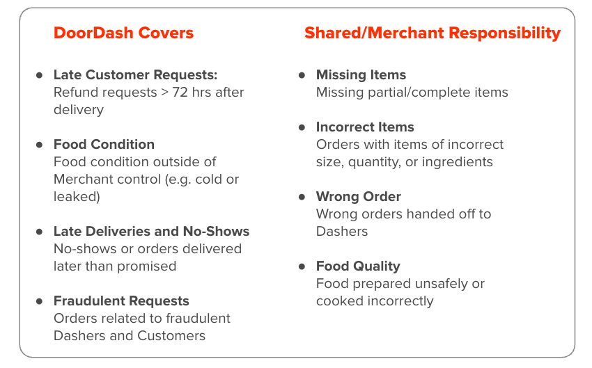DoorDash Error Charges