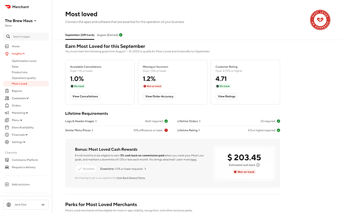Mx - Portal - Insights - Most Loved