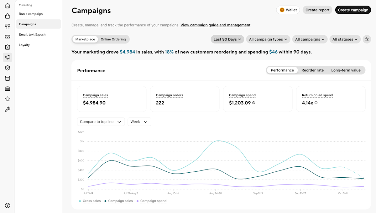 campaign-narratives-performance-sales-and-spend-with-navigation
