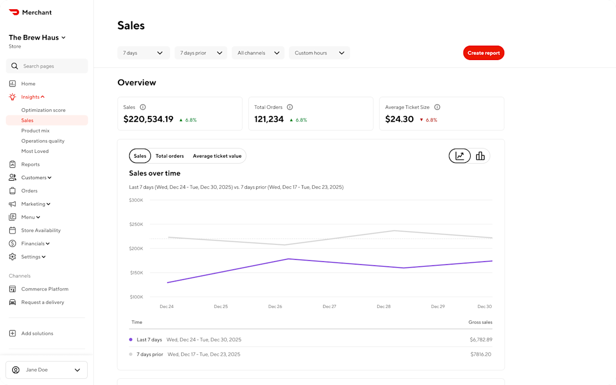 Mx - Portal - Insights - Sales