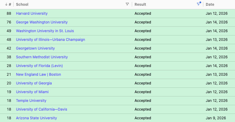 LSD Admits This Week