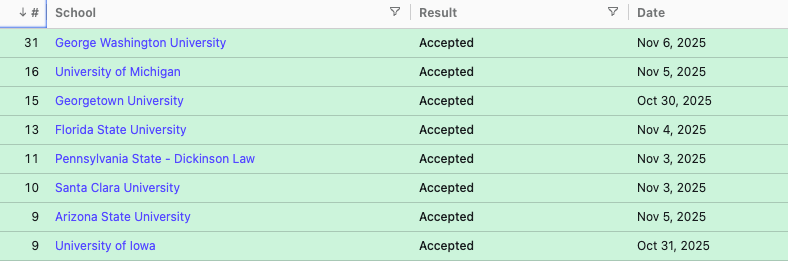 Lawschooldata decisions