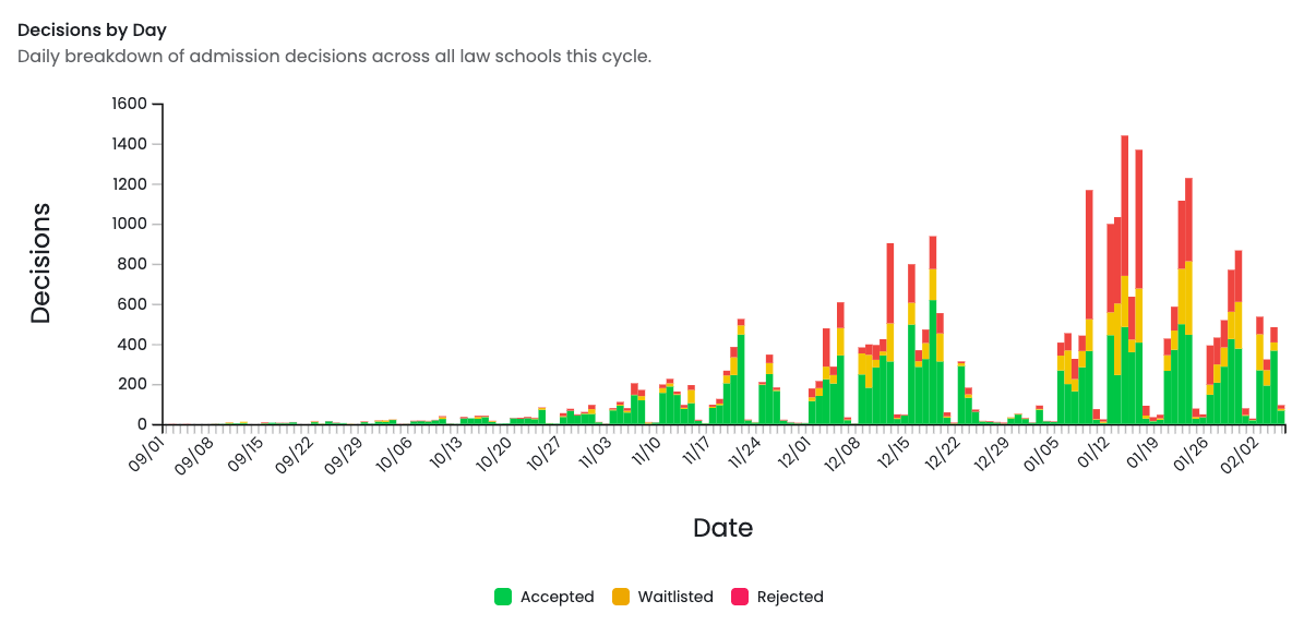 LSD National Decisions