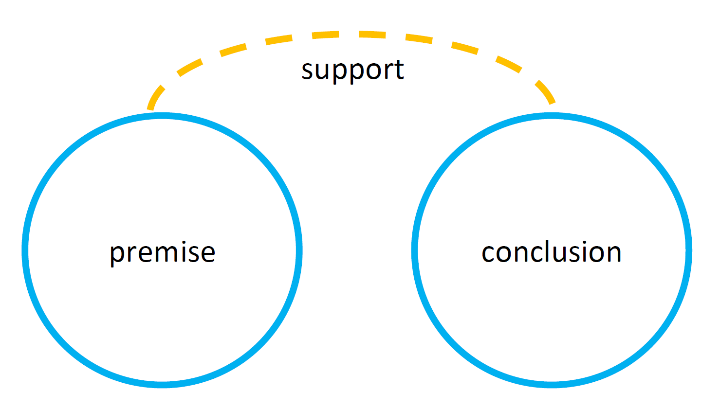 arguments-are-relationships-image