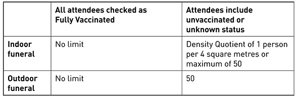 Venue capacity (2) 19 Nov