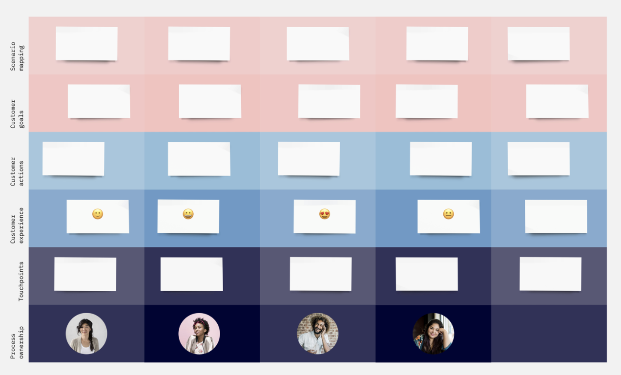 Customer Journey Map template