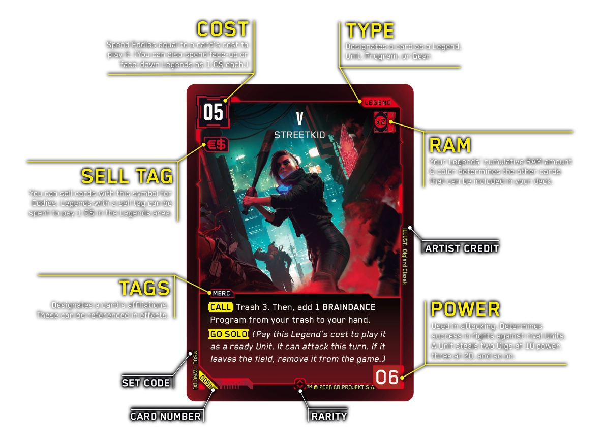 Card Anatomy - WEBSITE