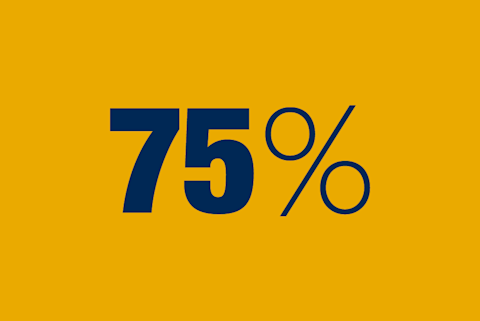 75 percent