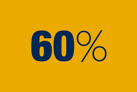 60 percent