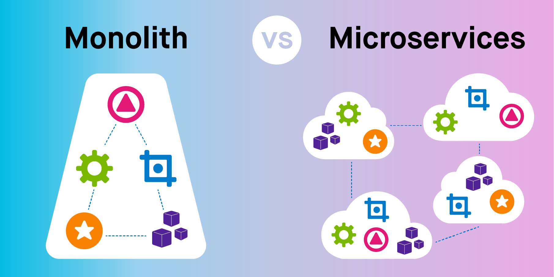 Microservices vs. monolithic architecture in the context of Headless Technology