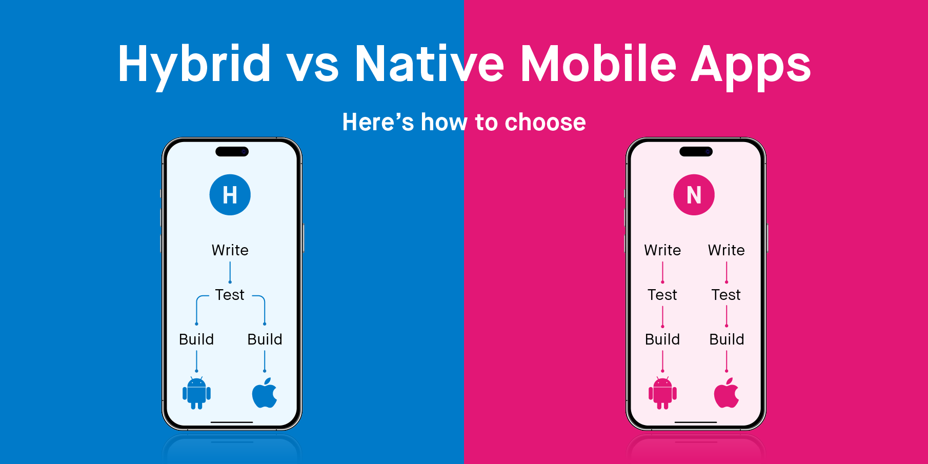 Native vs. Hybrid mobile apps