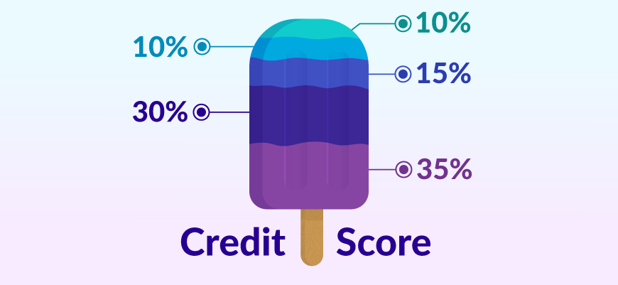 Why is credit score important