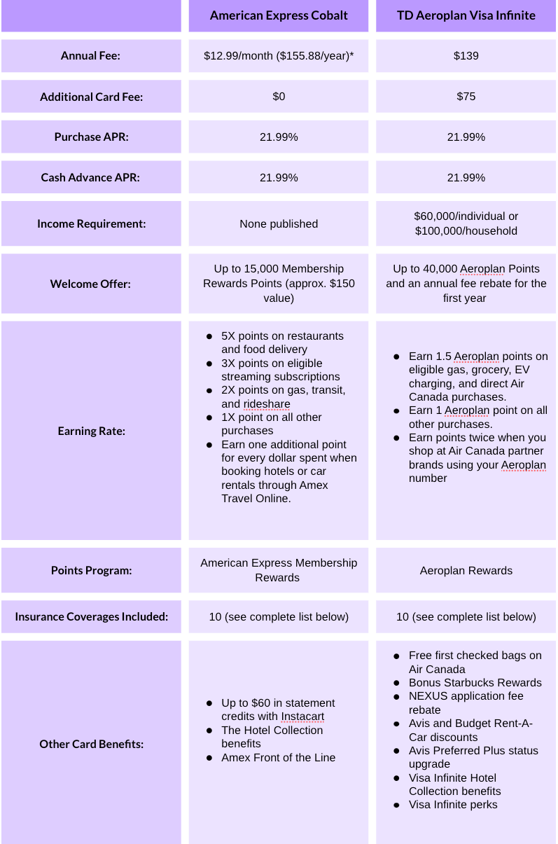Travel Rewards Showdown: At a Glance Comparison