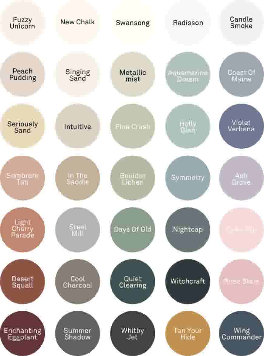 Verschillende soorten kleurtesters Histor