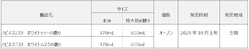 シュッとするだけで5つ星ホテル推奨の香り「ハピネスミスト」誕生!