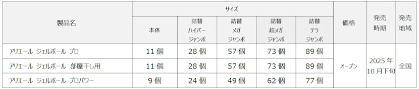 新しくなった楽スゴ「アリエール ジェルボール プロ」登場!