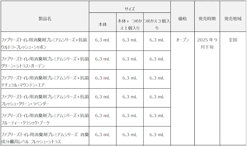 「ファブリーズトイレ用 抗菌」シリーズがリニューアル!