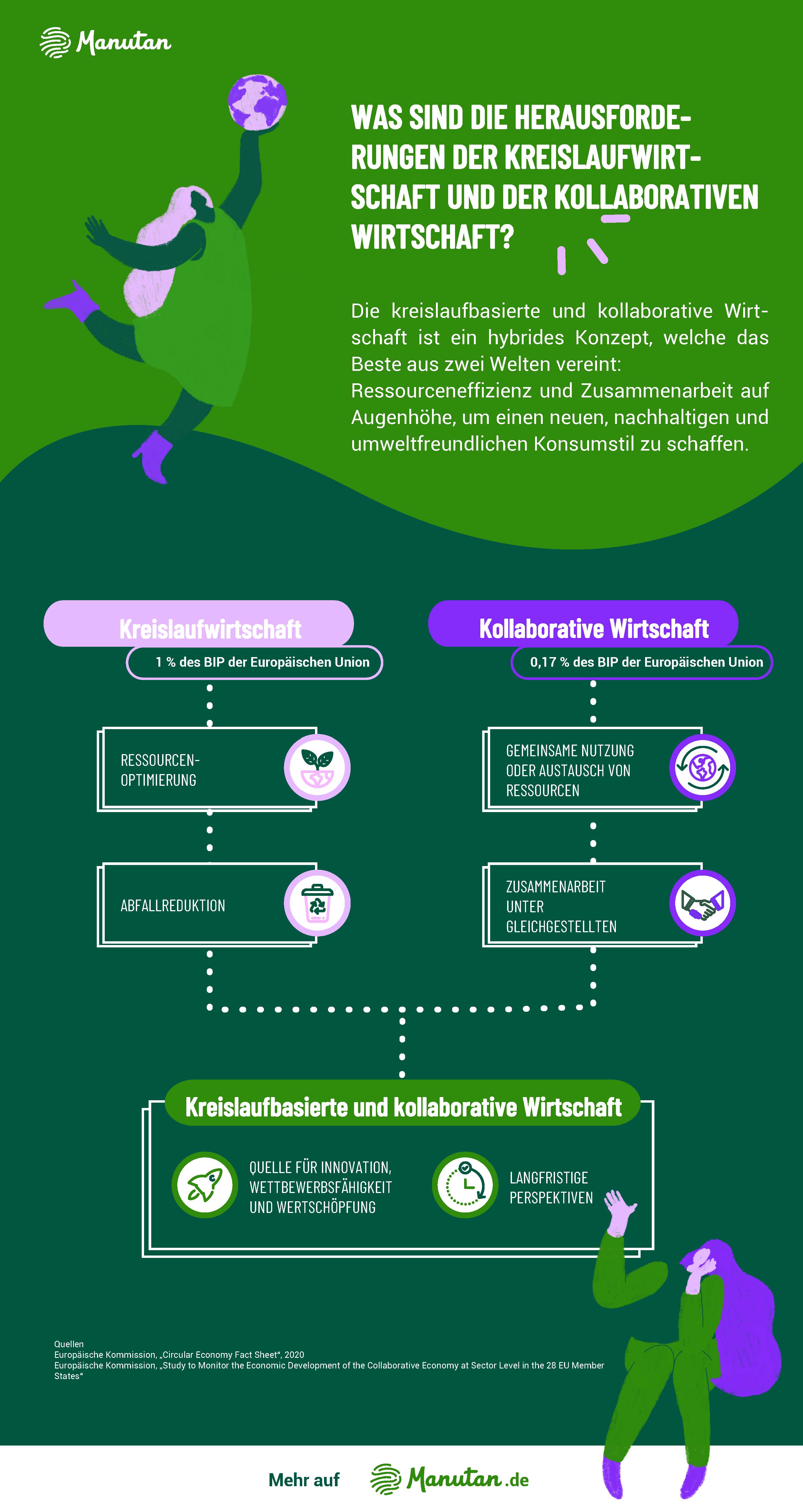 Erfahren Sie, welche Herausforderungen die Kreislaufwirtschaft in Kombination mit einem kooperativen Geschäftsmodell mit sich bringen und wie sich diese beiden Ansätze ergänzen.