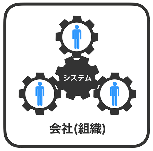 Conventional System in Organization