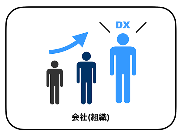 Partnership Empower People with DX