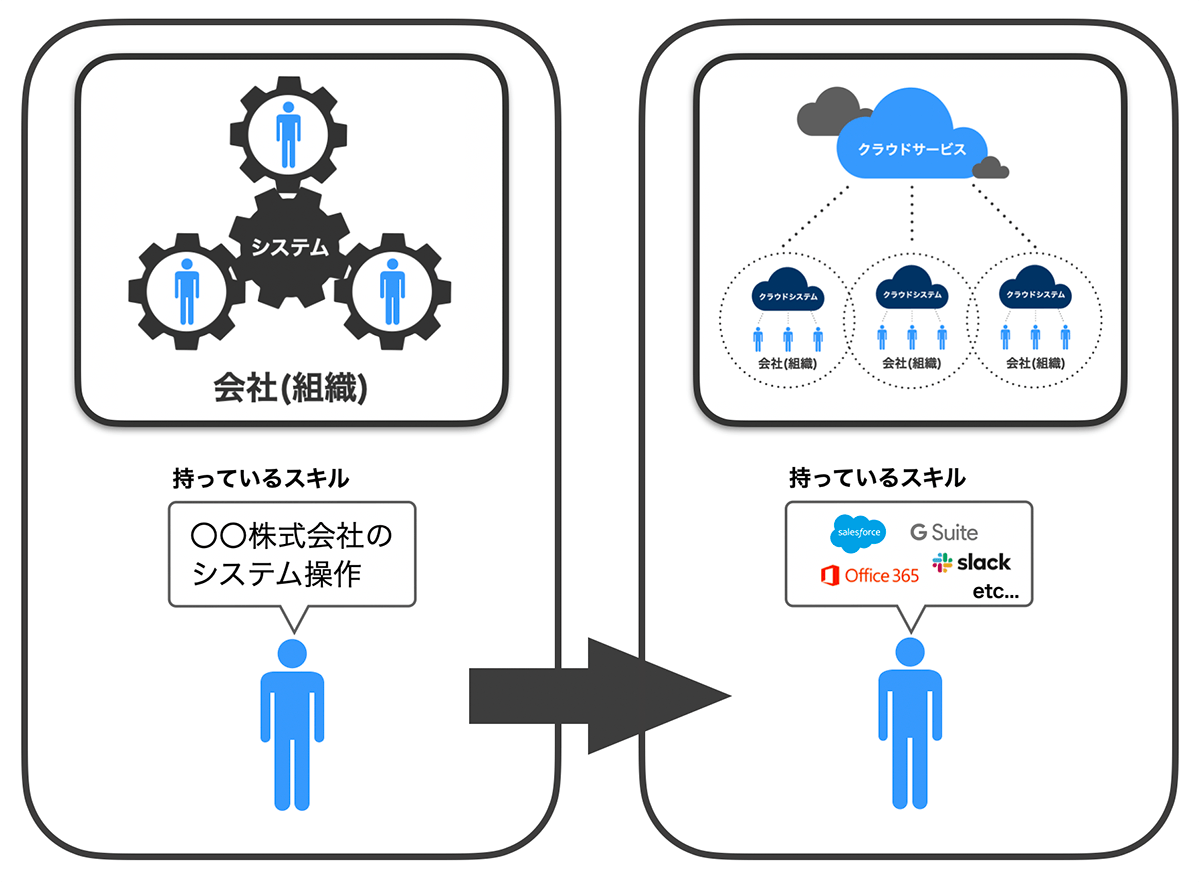 Era of Cloud Computing