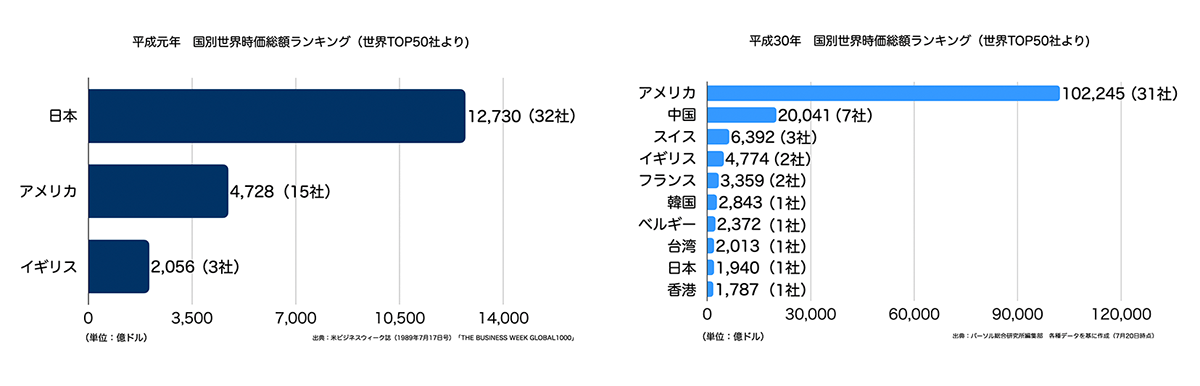 Capitalization Ranking