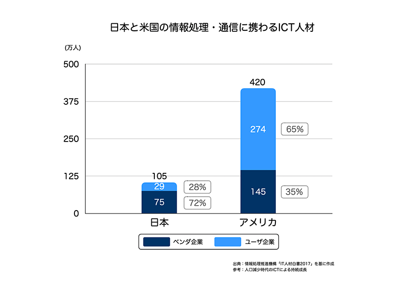 ICT Chart
