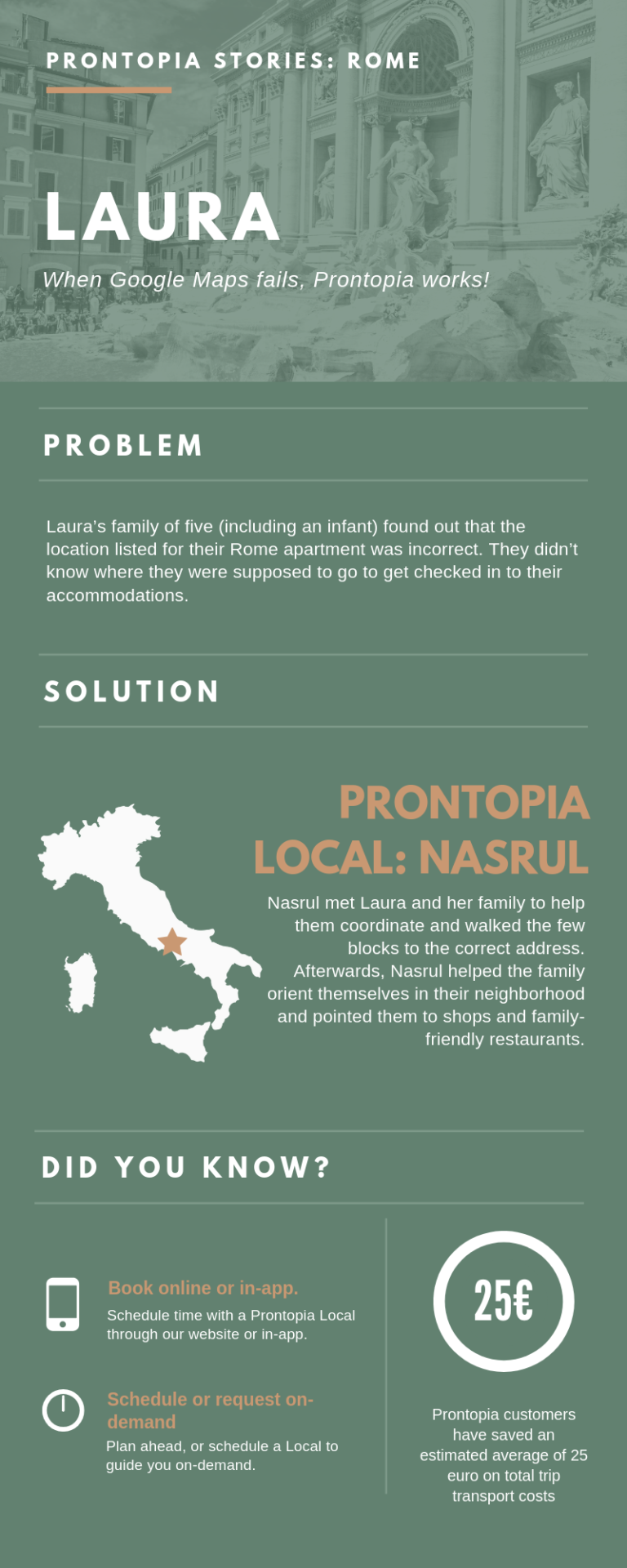 how to use prontopia in rome