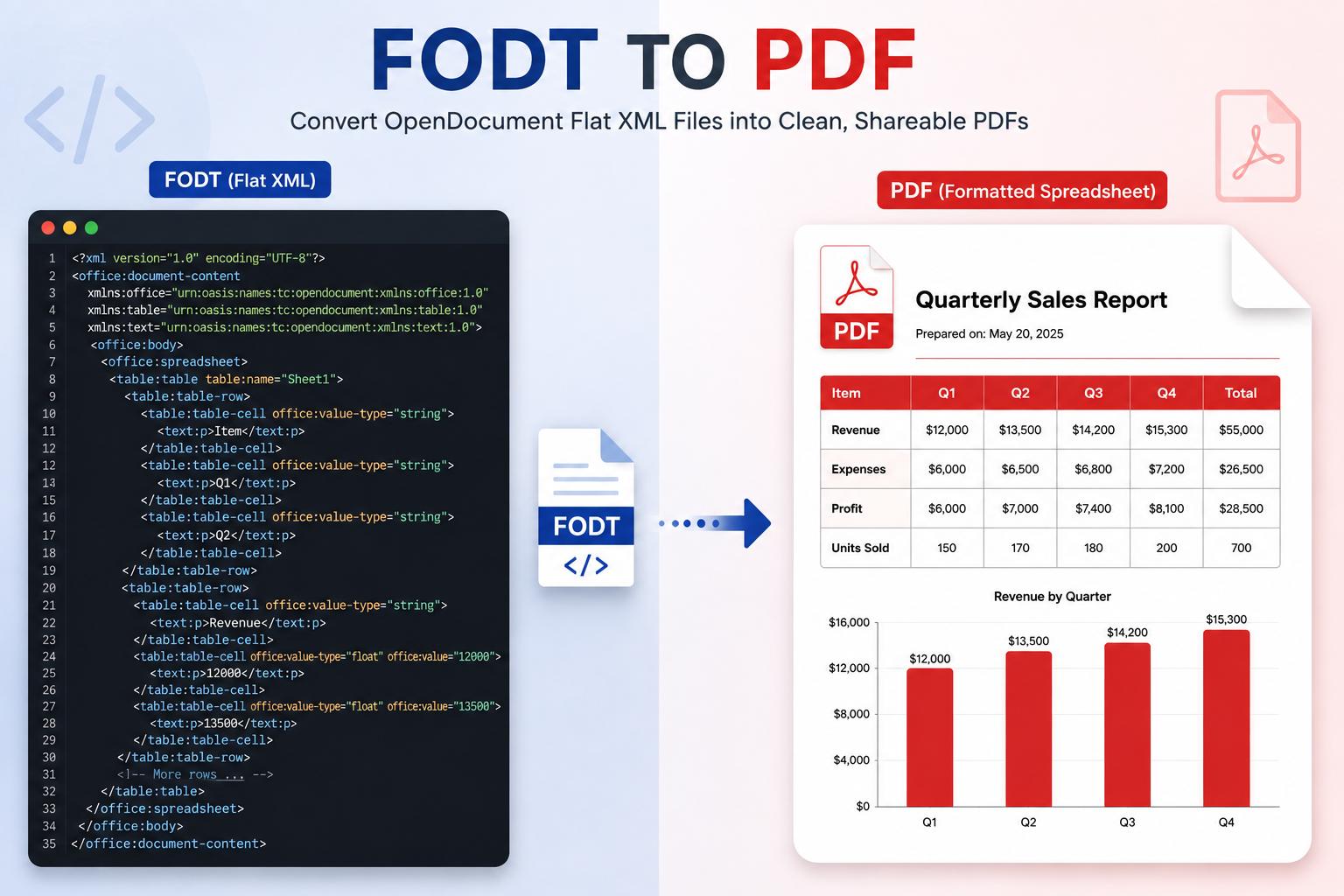 FODS to PDF: How to Turn a Flat XML Spreadsheet into a Shareable Report